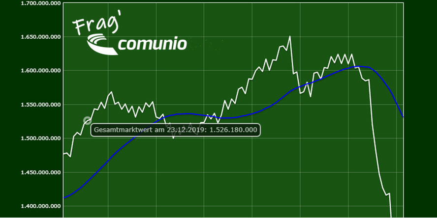 Frag‘ Comunio: Was passiert mit den Marktwerten, wenn es Klarheit gibt?